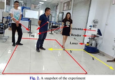 does tile use rfid chips|Tracking Moving Objects with Tile .